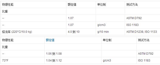 米色ABS復(fù)ASA皮紋板