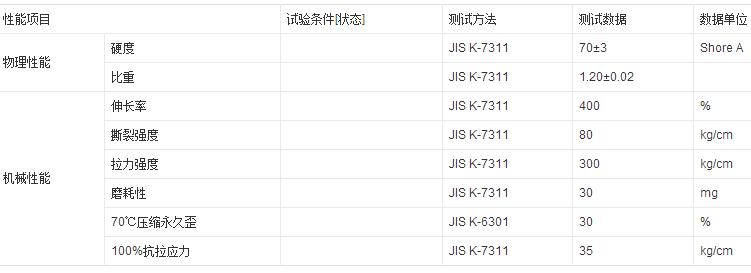 汽車用藍(lán)色ABS復(fù)TPU花紋板特性分析參數(shù)