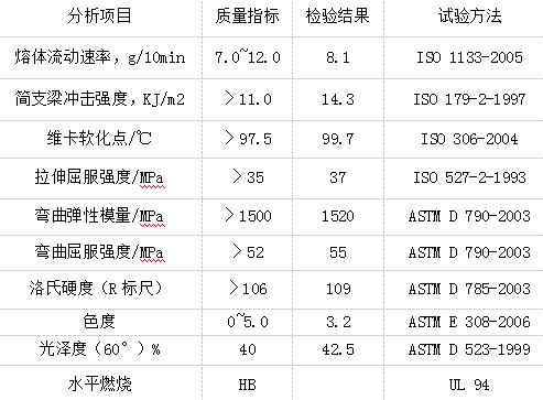 綠色抗靜電ABS啞光板特性分析參數(shù)